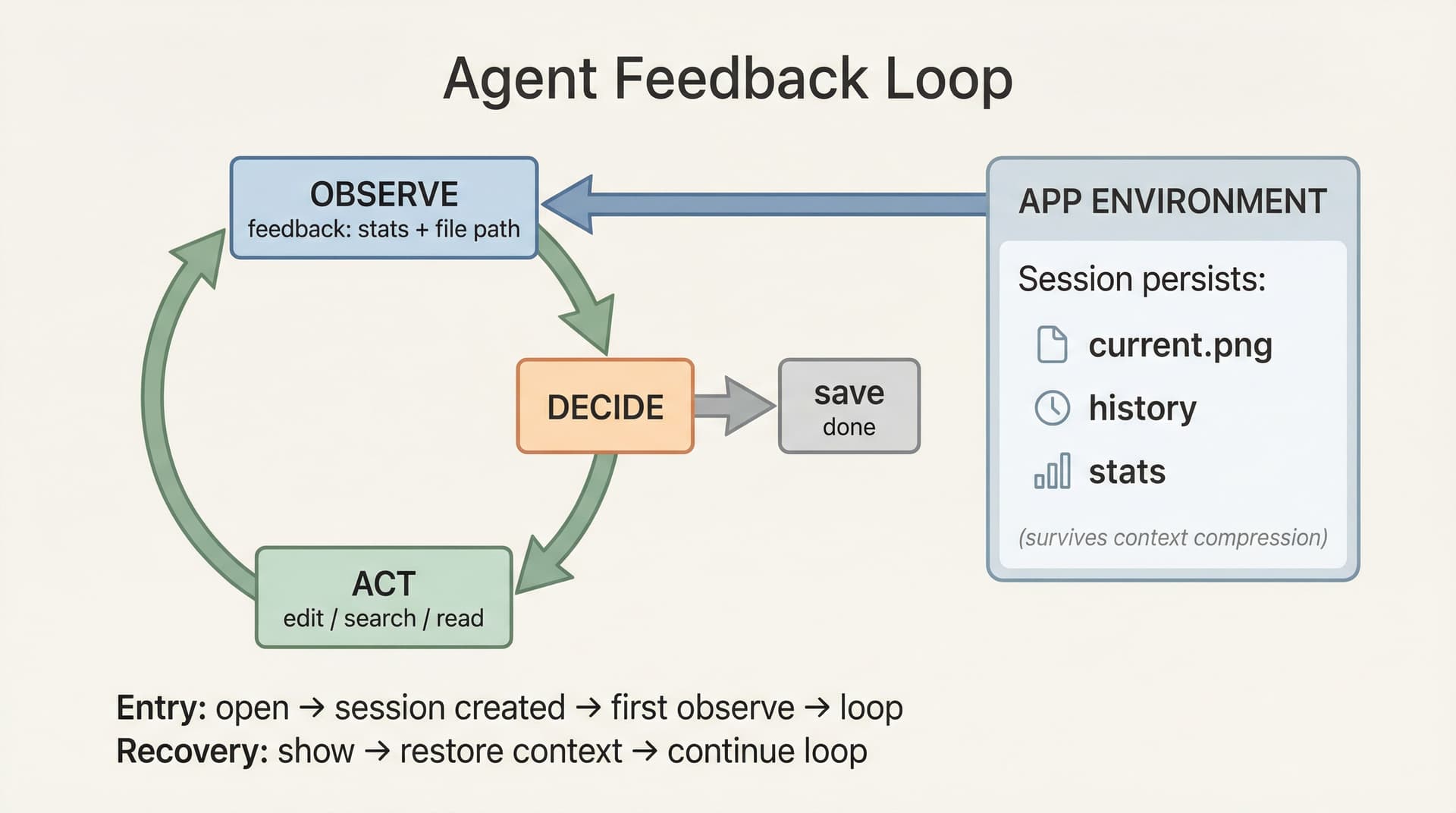 Agent Feedback Loop