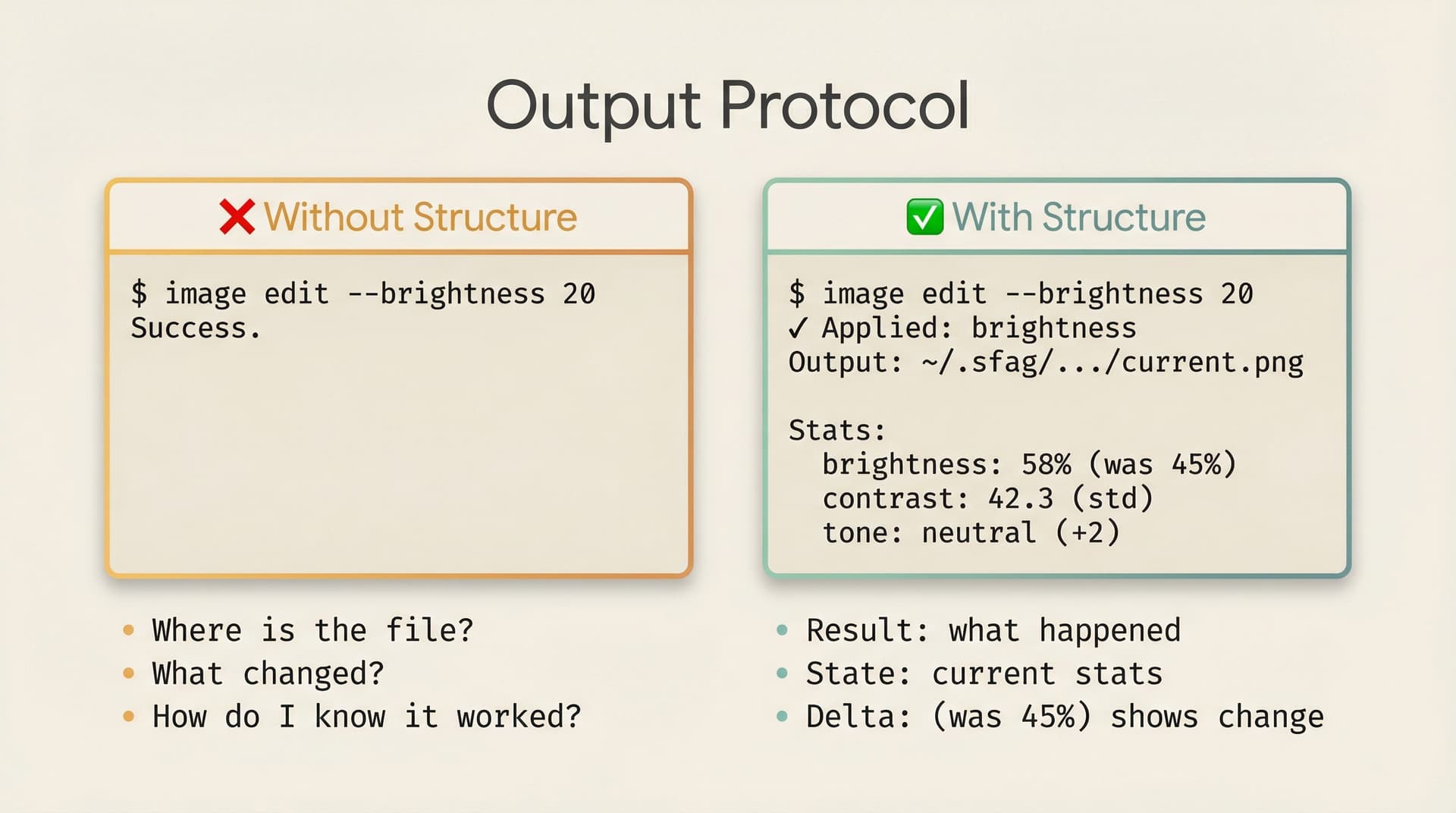 Output Protocol