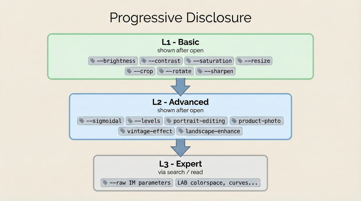 Progressive Disclosure